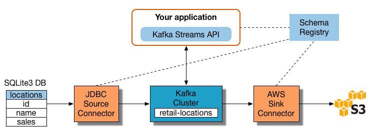 ETL Workflow | Stream Processing